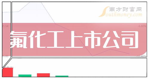 氟化工上市公司十強 2024年4月30日上市公司市值排行榜
